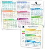 Lotteli Kitchen Instant Pot Cooking Times Chart Magnet Set, White