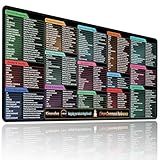 Kinevolve Linux Commands Mouse Pad,180+ Commands Desk Mat,Shortcuts to Kali/Ubuntu/OpenSUSE/Red Hat/Arch/Debian/Unix Programmer. XXL Cheat Sheet Mousepad 35.4" x 15.7"