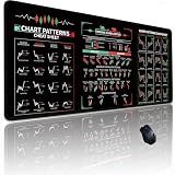 Gudnis Large Day Trading Mouse Pad 31.5"x11.8"The Genius Trader Accessories