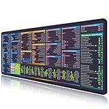 Photoshop Shortcut Key Mouse pad Illustrator Cheat Sheet Desk pad Indesign Desk mat Big Mousepad with Stitched Edge Non-Slip Rubber Base for Computer Keyboard Laptop PC