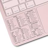 Afterplug 2026 Mac OS Shortcuts Sticker for MacBook Neo, Air & Pro (1-Pack)