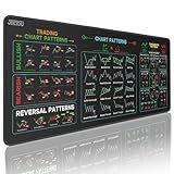 JIKIOU Stock Market Invest Day Trader Trading Mouse Pad Chart Patterns Cheat Sheet,X-Large Computer Mouse Pad/Desk Mat with Stitched Edges 31.5 x 11.8 in