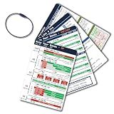 Ham Radio Frequency Chart Quick Reference Cards - Band Plan Q Codes FT8 Phonetic Alphabet | Waterproof PVC Pocket Guide for POTA Portable | Amateur Accessories Comms Cards Ready Ham Gifts
