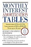 Monthly Interest Amortization Tables