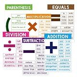 Lachilly 6 Sheets Educational Math Symbol Posters Terms Mathematics Decor for Elementary and Middle School Math Theme Bulletin Board Banner Big Flashcards 8.27 x 11.22 Inches