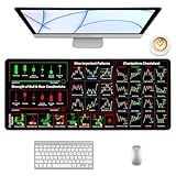 Black Stock Mouse Pad, Market Invest Day Trader Trading Desk Pad Chart Patterns Cheat Sheet, Large Desk Mat for Keyboard and Mouse, for Home Office, 27.6”x11.8”