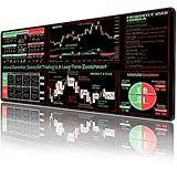 ProbTis Stock Market Mouse Pad, Investing Guidance for Beginners, Finance Gifts for Day Trader Investor, Large Desk Mat for Keyboard and Mouse, 35.4”x15.7”