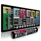 Excel Cheat Sheet Mouse Pad - 9 Major Excel Modules & 200+ Shortcuts (Excel/Word/PPT/Windows), 31.5"×11.8" XL, HD Print, Waterproof Anti - Slip Stitched Edge, 8 Office Exercises