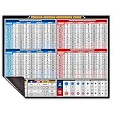 Torque Chart Magnet – SAE & Metric Screw Size Chart for Bolts – Tool Poster with Thread Chaser Info – Wrench Interchange + Conversion Chart Magnet – 8.5" x 11" Mechanic Magnet for Toolbox or Garage