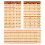 Lesnala 8Pcs Unit Conversion Chart Card Including Inch to Mm Kg to Lbs Imperial To Metric Quick Reference Guide for Toolbox Engineer Mechanic 8.46x5.51inch