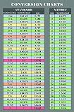 Easy to Read Fraction and Decimal to Metric Conversion Chart Sticker Decal Inches and Millimeters. (Decal, 5.5"x8.5")