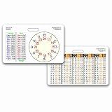 Height & Time Conversion Horizontal Badge ID Card Pocket Reference Guide