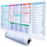 DeskGuide Pro Photoshop Keyboard Shortcuts Mouse Pad - Mac Version 31.5" x 11.8" - Streamline Editing With Non-Slip Keyboard Mat - Master Photoshop With Short Cuts