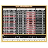 Magnetic Measurement Conversion Chart | Imperial & Metric Rulers, Measurement Tables | 10.5” x 8.5”| Made in USA