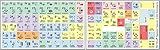 Avid Pro Tools ® Pastel Color Shortcut Sticker Keyboard