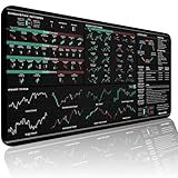 Forex & Stocks Trader's Desk Mat - Large Trading Mouse Pad with Candlestick Chart Patterns - Forex, Stock Market & Day Trading Setup - Forex Trading Accessories - Gifts for Traders & Investors