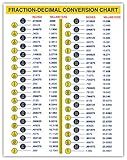 Fraction-Decimal Conversion Chart mm to inches Conversion Chart for Designers Engineers Mechanics Sticker Decal (5 in W x 7 H in Sticker)