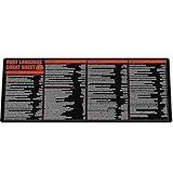 Rust Language Cheat Sheet Mouse Mat KMH Large Desk Mat for Developers Programmers, Rust Quick Reference for Beginners Essential Computer Accessories for Study, Work, and Reference Purposes