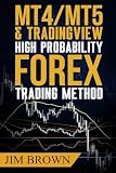 MT4/MT5 High Probability Forex Trading Method (Forex, Forex Trading System, Forex Trading Strategy, Oil, Precious metals, Commodities, Stocks, Currency Trading, Bitcoin)