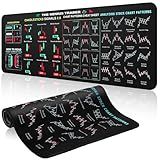 Stock Market Invest Day Trader Trading Mouse Pad Chart Patterns Cheat Sheet, Large Computer Mouse pad Stock Market Desk Mat with Stitched Edges for Home Office 31x11 Inch
