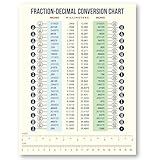 Magnetic Fraction & Decimal Metric-to-Imperial Conversion Chart | Durable & Waterproof | Easy-to-Read | 8.5” x 11” Size | Educational Guide Includes Ruler with Fraction & Inches to MM Conversion
