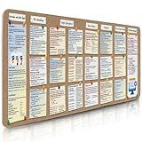 Gaming Mouse Pads, Python Programming Reference Mousepad Non-Slip Base, Coding Cheat Sheet Complete Code Guide for Beginners Software Engineers, Large Desk Mat for Keyboard and Mouse11.8”x 31.4” XL