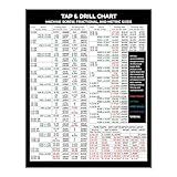 Magnetic Tap Drill Chart Reference Table Magnet | with Decimal Equivalents, Formulas, and Metric Conversions | for CNC Shop & Garage Mechanics and Woodworkers | 8.5" x 10.53"