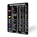 SMART HOME CHEF Meat Smoker Guide Premium Smoker Accessories for Grilling & Smoking Meats Including Wood Type Cook Time, Waterproof Magnet Sheet for Quick Reference，Grilling Gifts for Men