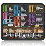 Kinevolve Mouse Pad for Excel Shortcuts – Small Excel Spreadsheet Cheat Sheet Desk Pad – 11.8"x9.8" Portable Computer Mousepad – Gaming, Office, Waterproof, Non-Slip, Stitched Edges