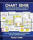 Chart Sense: Common Sense Charts to Teach 3-8 Informational Text and Literature