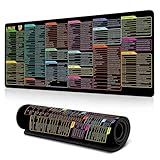 Linux Commands Line Mouse pad - Cheat Sheet Mousepad XL Gaming Desk mat Shortcuts to Kali/Ubuntu/Red Hat/Debian/OpenSUSE/Centos/Arch/Unix/Mint Programmer Employee Appreciation Gifts