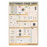 Electronics Cheat Sheet Poster, 16"x24", Electrical Knowledge, Conversion Chart Print, Coding Poster, Engineering Classroom - Frame not Included