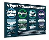 ZOCO – 4 Types of Sexual Harassment Poster – Laminated 12x18 – Workplace Safety & Anti-Discrimination Signs – HR Training & School Counselor Tools – Made in USA