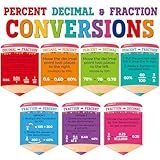 Educational Math Posters Fraction Decimal Order of Operations Posters for Elementary Middle School Mathematics Classroom Bulletin Board Decorations for Teachers Students Back to School Wall Decor
