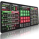 Bloss Stock Market Mouse Pad, Trading Mouse Pad, Large Desk Mat for Keyboard and Mouse, Non-Slip Mousepad with Investing Guidance for Beginners(31.5" x 11.8" x 0.12")