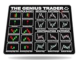 excovip Stock Market Invest Day Trader Trading Mouse Pad Chart Patterns Cheat Sheet,Large Computer Mouse Mat with Stitched Edges 10.2"x 8.2" 0341