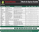 Spice Rack & Herb Organizer Set Magnet - Kitchen Cooking Guide Conversion Chart with Grilling Rubs & BBQ Seasoning Substitutions - Measuring Spoon Barbecue Accessories Gift Idea by Cave Tools