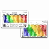 Body Mass Index (BMI) Horizontal Reference Badge ID Card (1 Card)