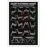 Chart Pattern Poster for Stocks, Forex, Crypto Traders - Enhance Your Trading with Aesthetic Wall Art for Home & Office Decor（12x18inch-Unframed)