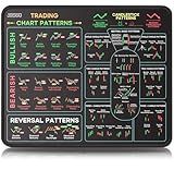 JIKIOU Stock Market Invest Day Trader Trading Mouse Pad Chart Patterns Cheat Sheet, Standard Computer Mouse Pad/Desk Mat with Stitched Edges Black 10.2x8.3 inch