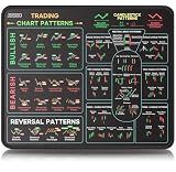 JIKIOU Stock Market Invest Day Trader Trading Mouse Pad with Stitched Edges