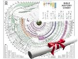 Bible Timeline History Chart: Tools for Studying Chronological Bible Timelines, Maps, and History Charts Multipurpose Classroom Material 45 x 37 x 0.2 in