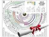 Bible Timeline History Chart: Tools for Studying Chronological Bible Timelines, Maps, and History Charts Multipurpose Classroom Material 45 x 37 x 0.2 in
