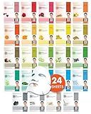 DERMAL 24 Combo Pack Made in Korea Facial Mask – 20+ Years of K-Beauty Experience, Premium Quality Korean Sheet Masks for Daily Skincare Routine