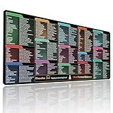 Linux Commands Mouse Pad – 180+ Commands Desk Mat – Shortcuts for Programmers – XXL Linux Cheat Sheet Mousepad 31.5" x 11.8"