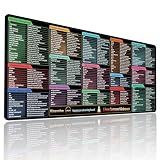 Linux Commands Mouse Pad – 180+ Commands Desk Mat – Shortcuts for Programmers – XXL Linux Cheat Sheet Mousepad 31.5" x 11.8"