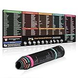 Linux Mouse Pad, Linux Commands Pad, Linux Command Line Mouse Pad for Kali/Ubuntu/Red Hat/Debian/OpenSUSE/Centos/Arch/Mint for Programmers, Developers(Linux Commands, 31.5" x 11.8")