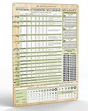 Drill Press Speed Chart Magnet | RPM Guide for Wood, Metal, Acrylic | Waterproof, Scratch-Resistant | Includes Board Foot Calculator, Lumber & Screw Size Charts, Tool Selector, 12"x17"