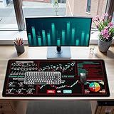 iCasso Day Trading Mouse Pad, Desk Mat, XXL Large Desk Pad, Non-Slip Rubber Base Stock Market Mousepad with Stitched Edges, Big Mouse Mat for Computer(Trading Analysis)