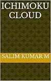 ICHIMOKU CLOUD